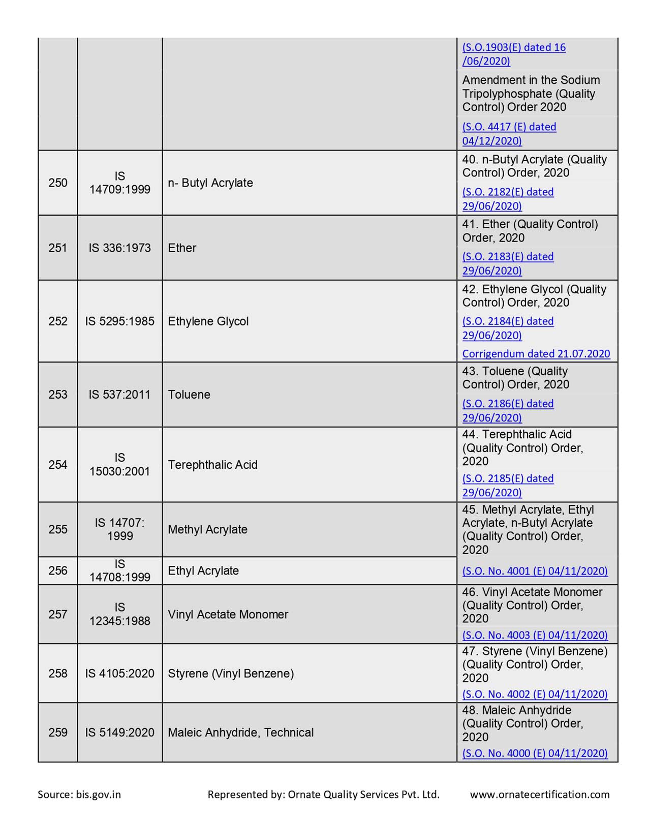 Mandatory Products List for ISI Certificaiton in India